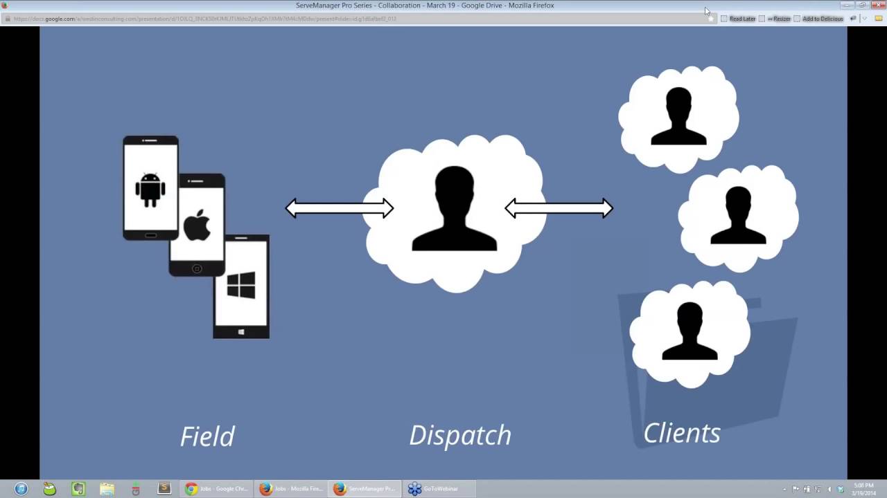 ServeManager Pro Series: Collaboration