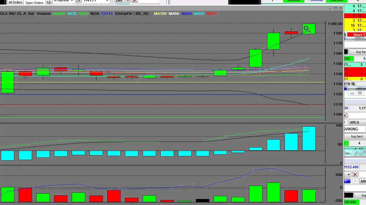 Learn How-To Trade High Beta Stocks Wild Moves Google $90 Move