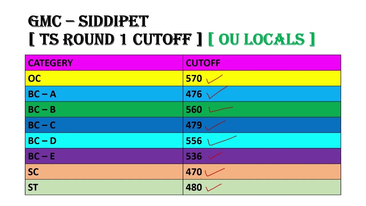 TELANGANA LOCAL ROUND 1 CUTOFF - 2023 COLLEGE WISE // CATEGERY WISE // 