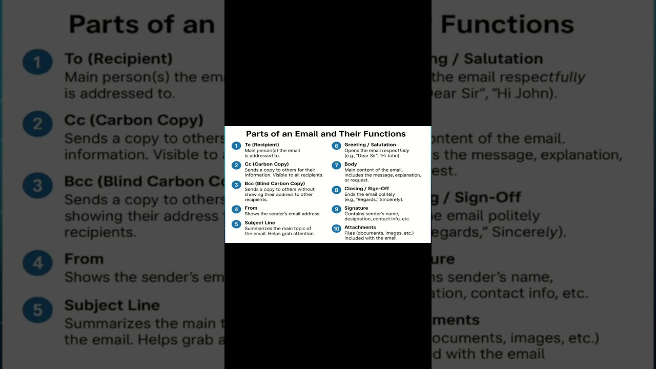 Parts of an email and Functions |Ugcnet |Paper1