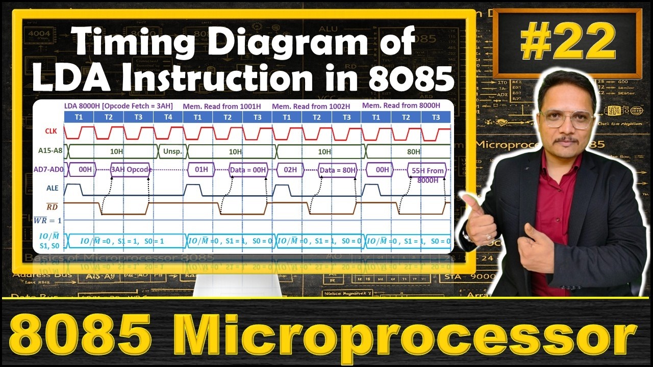 Timing Diagram of LDA Instruction in 8085 Microprocessor  | Timing Diagram