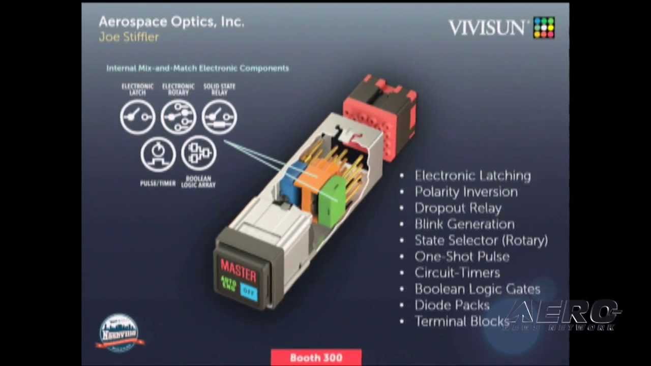Aero-TV: Aerospace Optics - AEA 2014 New Product Introduction