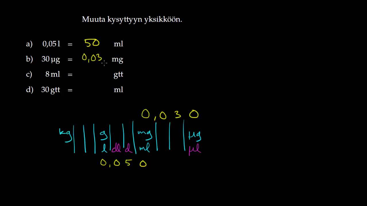 Lääkelaskumatematiikka (yksikkömuunnoksia)