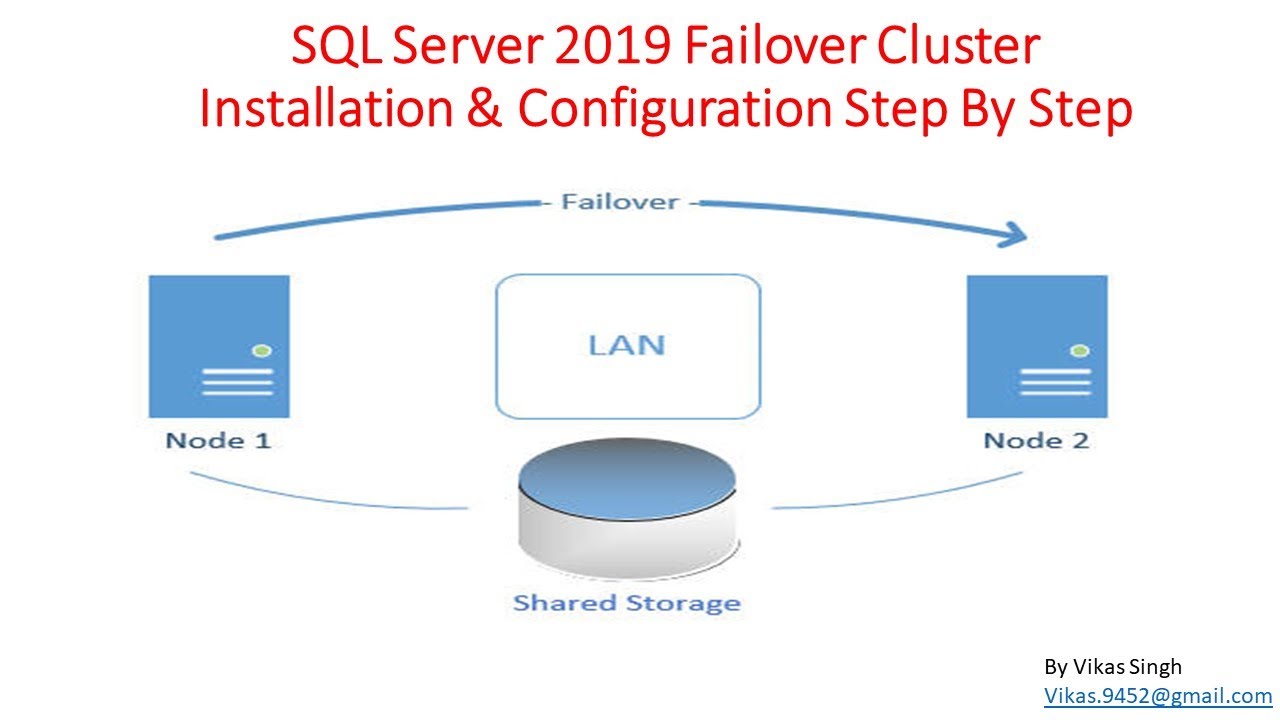 How to Install & Configure SQL Server 2019 Fail over Cluster Step By Step
