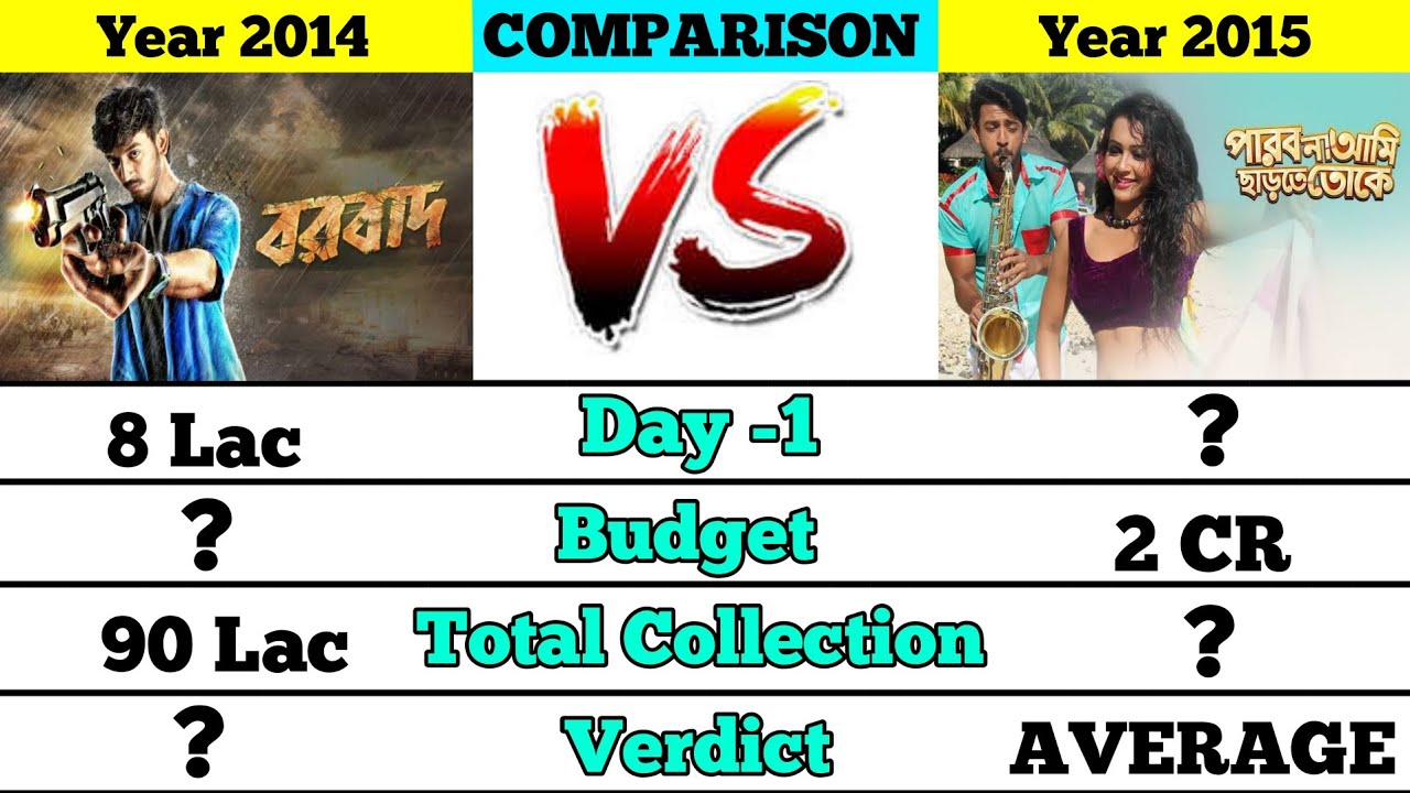 Borbaad movie vs Parbona Ami chartey Tokey movie box office collection comparison।।