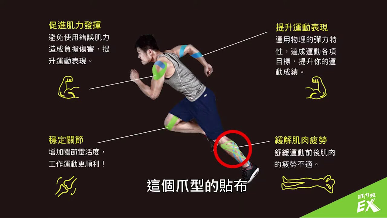 肌內效貼布貼紮原理介紹 #介紹 #肌內效原理 #str運動癒防平台