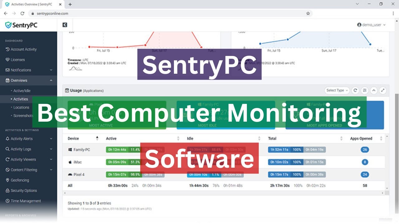 SentryPC Review 2024 - Best Computer Monitoring & Parent Control Software..