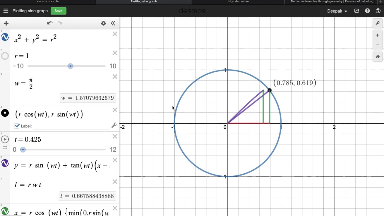 Why Derivative of Sin⍬ is Cos⍬? | Graphical and Geometrical proof