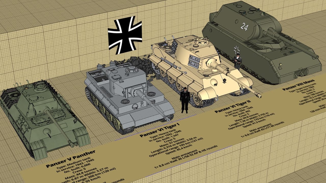 WW2 German Tank Type and Size Comparison 3D
