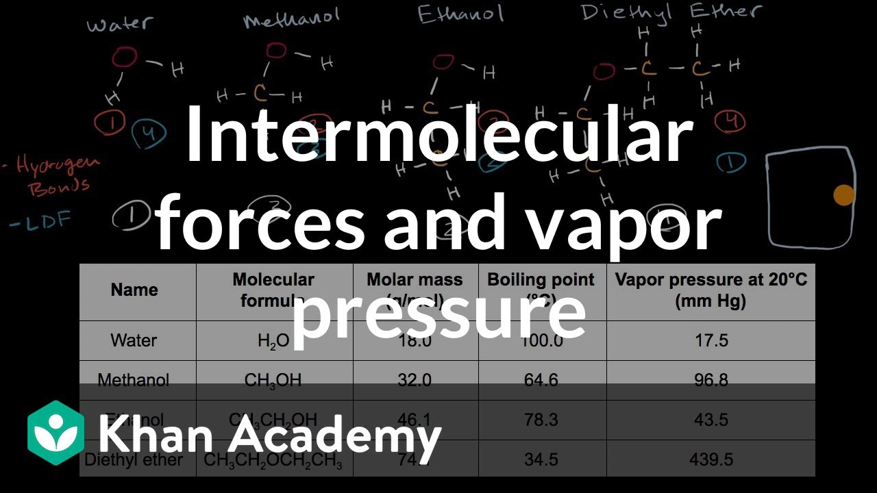 Intermolecular forces and vapor pressure | AP Chemistry | Khan Academy