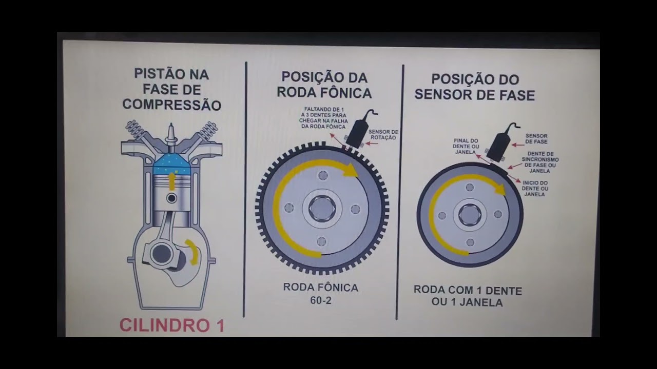 Injeção normal, semisequencial e sequencial diferenças e funcionamento....