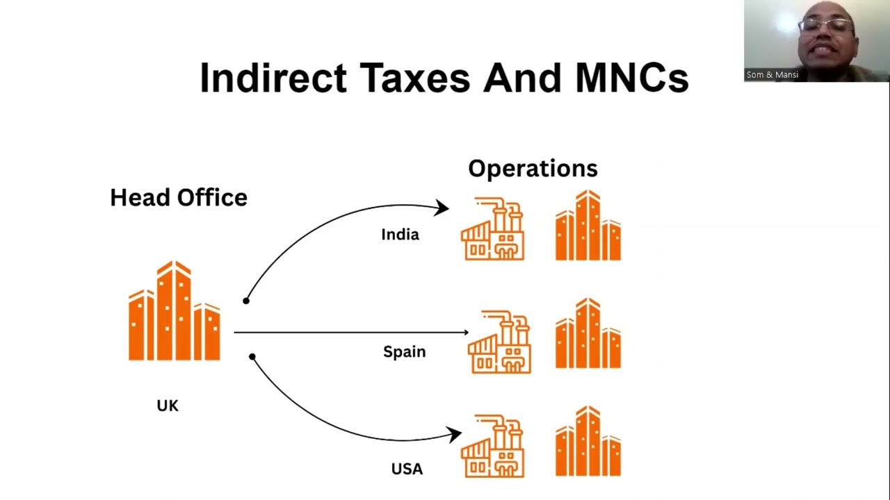 Understanding Global Taxation and Configuring it In SAP