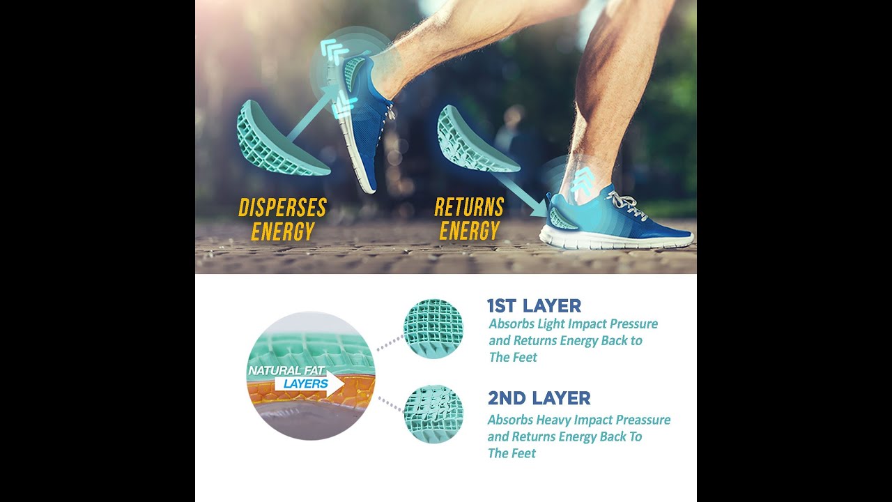 Tulis Heel Cups protection you need from heel strike pain during sports activities