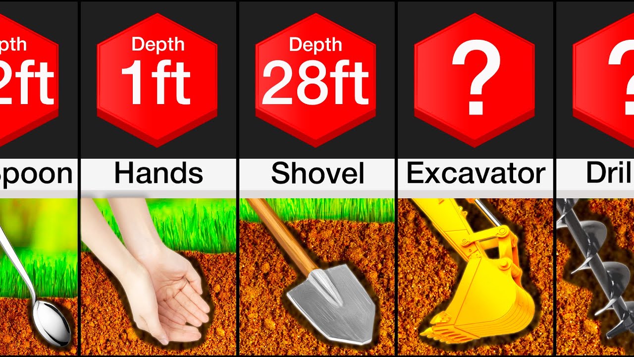 Comparison: How Deep Can We Dig With Different Things?