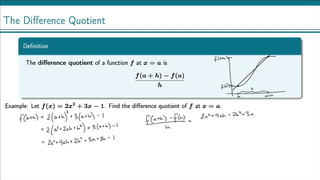 The Difference Quotient