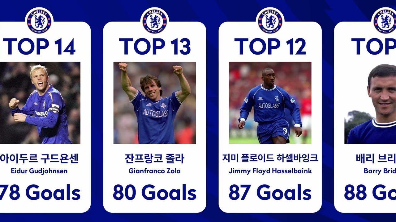 첼시의 최다 득점은 누구일까요?｜Guess the Chelsea Top Scorer｜Football Player Quiz