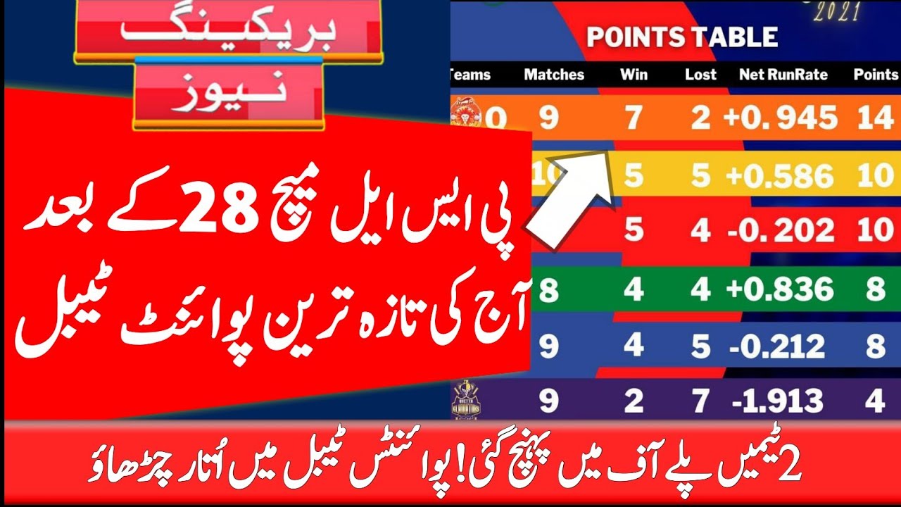 PSL 2021 Latest Point Table After Match 28 ll PSL 6 Points Table Today | LQ vs MS match TODAY