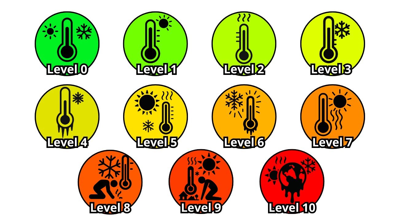 Every EXTREME Temperature Explained In 16 Minutes