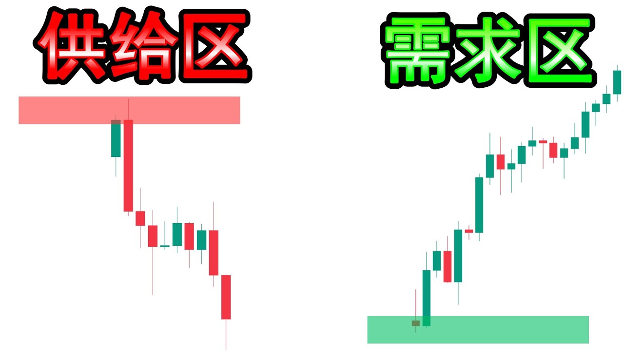 【供给需求区|技术分析】15分钟精通供给&需求交易（Youtube终极完整课程指南）