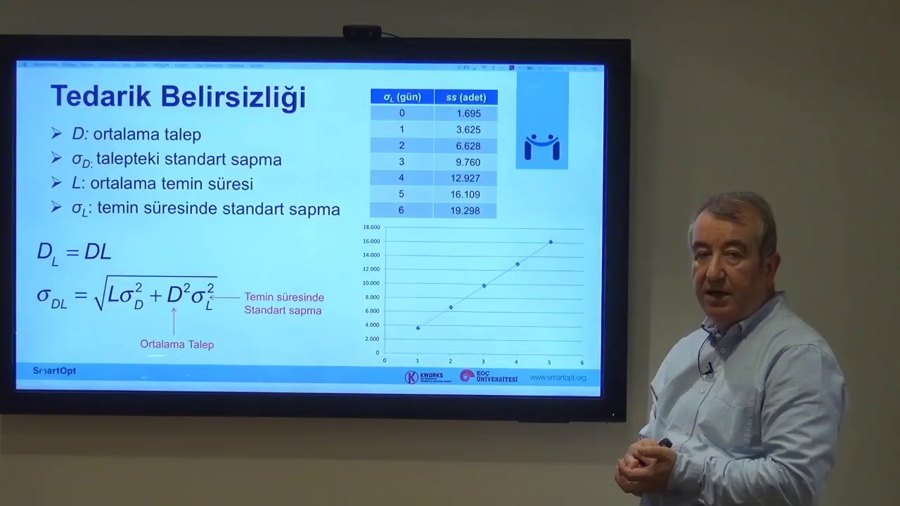 Stok Yönetiminde Altın Kurallar