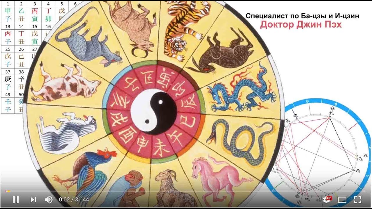 Доктор Джин Пэх. Расшифровка карты ба-цзы знаменитостей, альтернативный подход