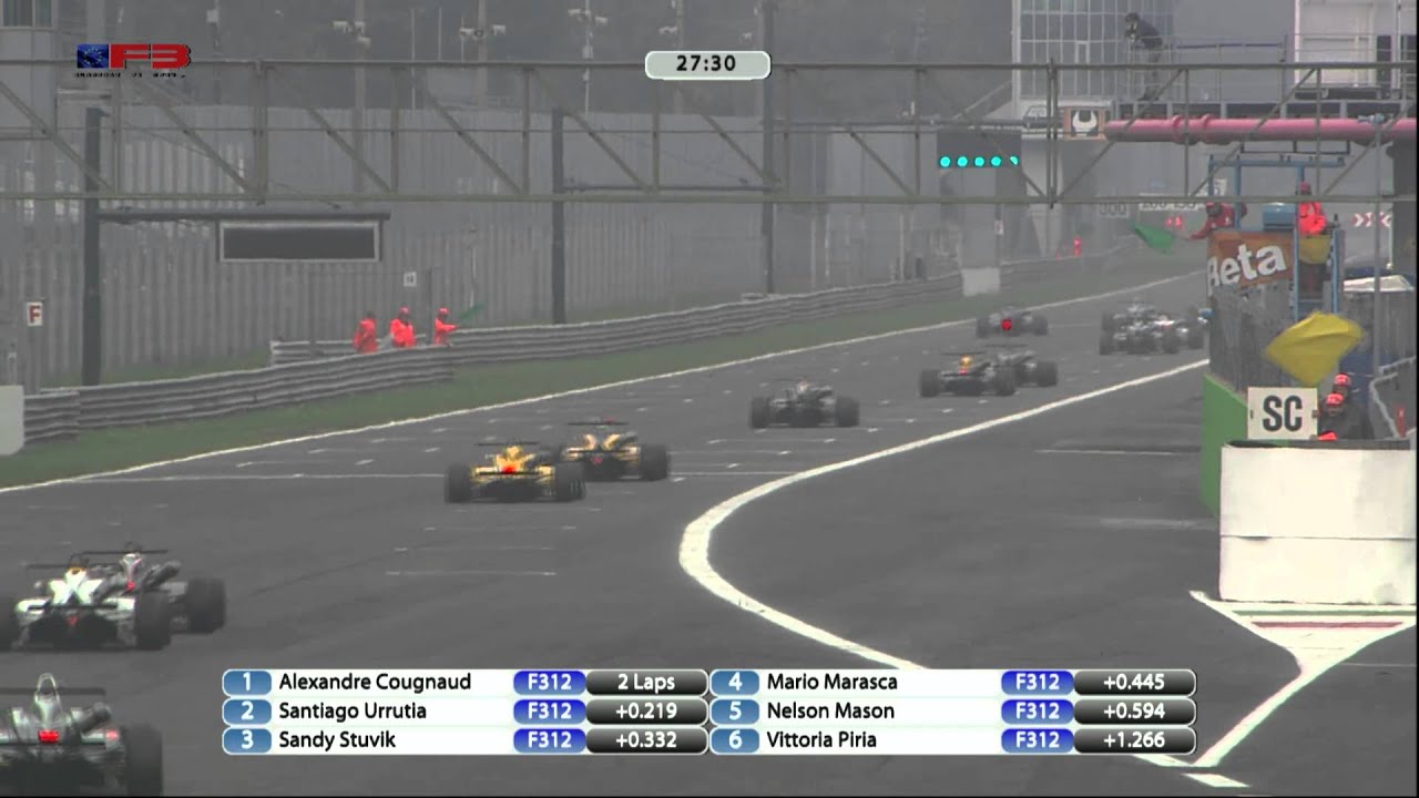 F3 OPEN 2013 Round 7 ITALY - MONZA race 2