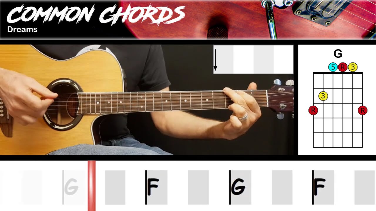 Dreams - Fleetwood Mac | EASY GUITAR LESSON | Scrolling Chords & Lyrics