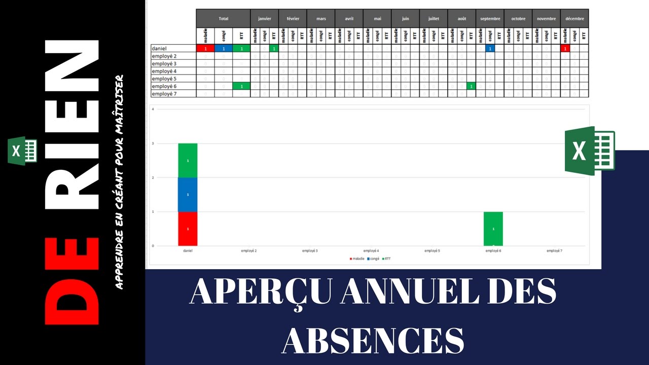 Comment crée un aperçu annuel des absences des employer