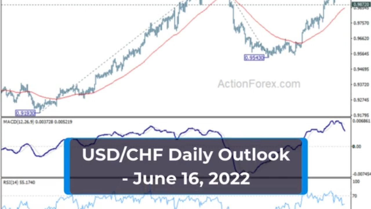 USDCHF EURUSD & GBPUSD M5 Scalping System Live Forex Signals 24/7 | Best Forex Trading  Strategies