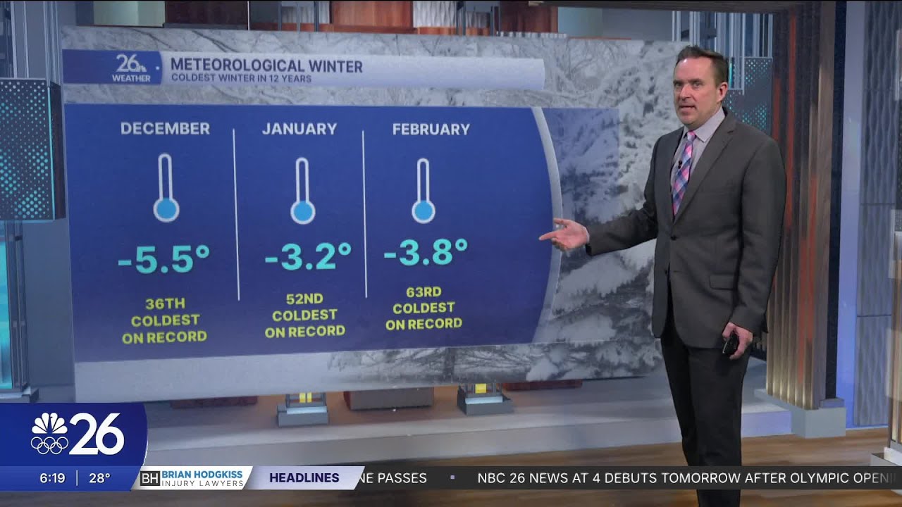 A winter weather 180 is on the way