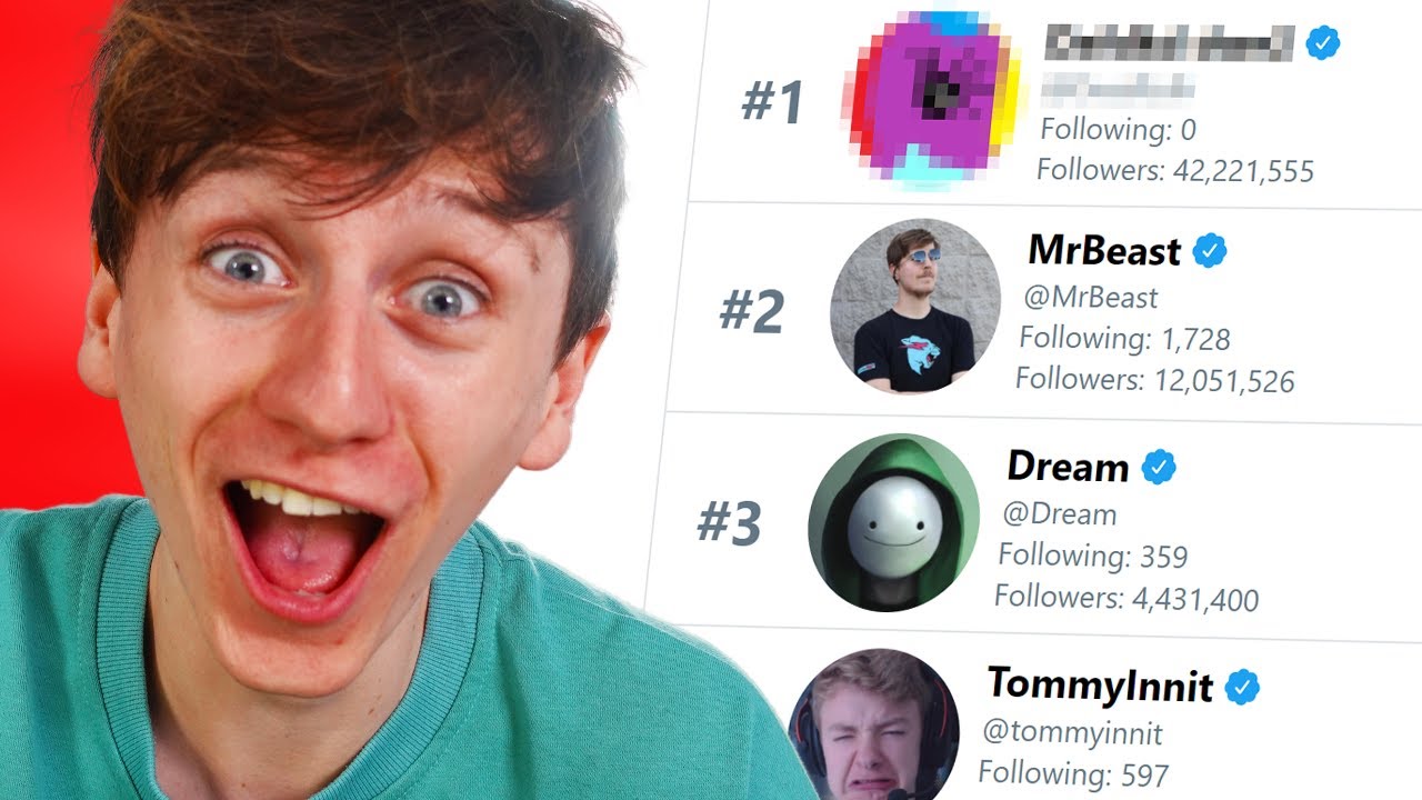 Which of my Followers, has the MOST Followers? 2022