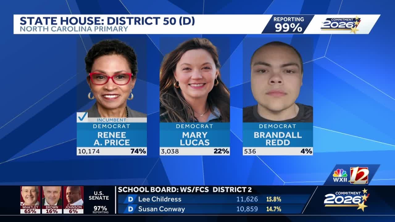 Results for the Primary Elections across North Carolina