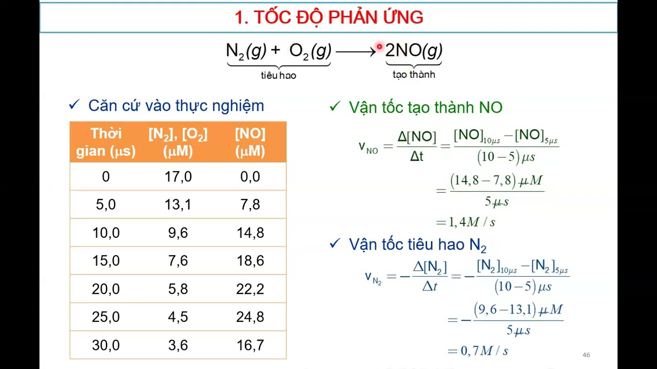 CDD04. Hóa đại cương_Động hóa học và Cân bằng hóa học