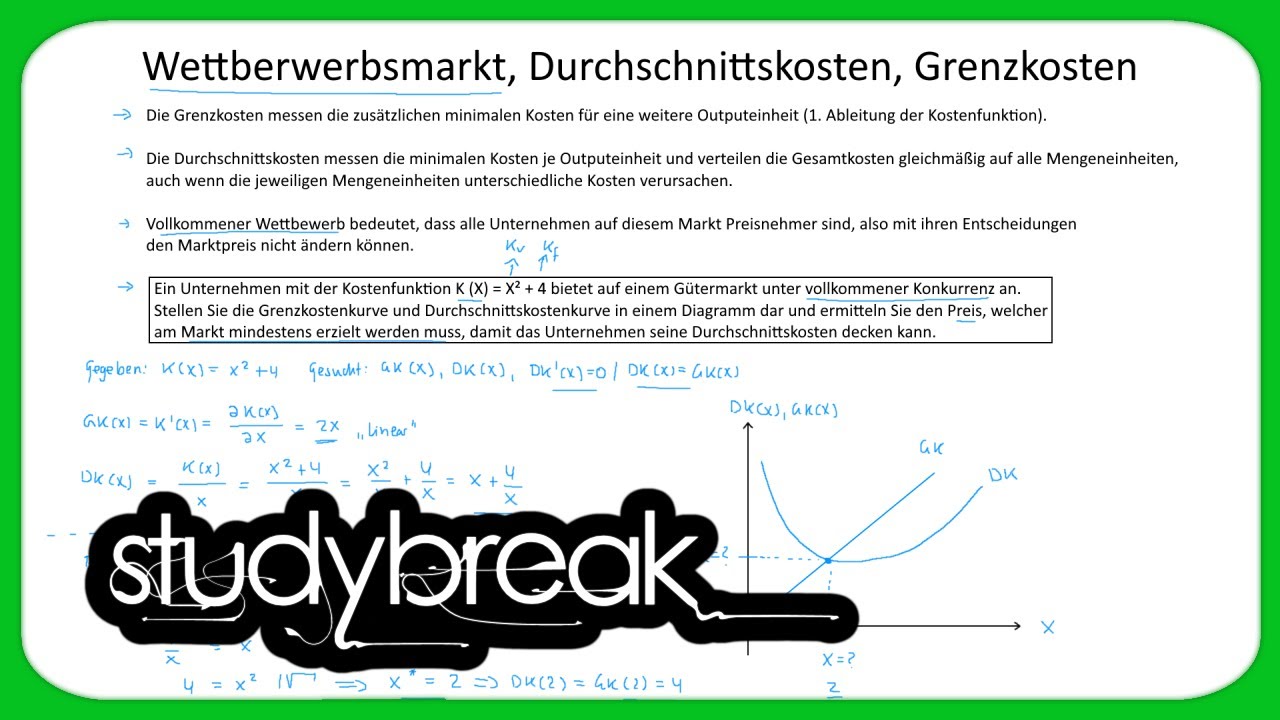 Wettbewerbsmarkt, Durchschnittskosten, Grenzkosten | Volkswirtschaftslehre