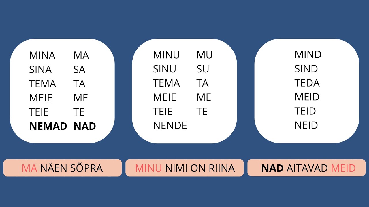 Learn Estonian Language: Personal Pronouns (Part I)