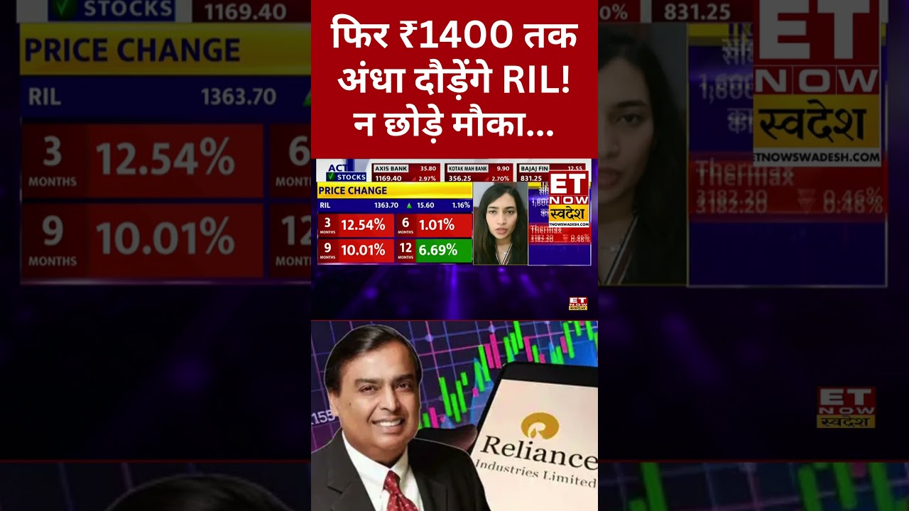 Reliance Share Price | RIL में बन रहा है अंधी कमाई का बंपर मौका! #shorts #stockmarket #reliance