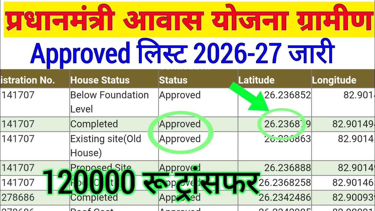 PM Awas Yojana Approved List 2026-2027 | PM Awas Yojana Gramin Approved List | PMAY-G | #awas 