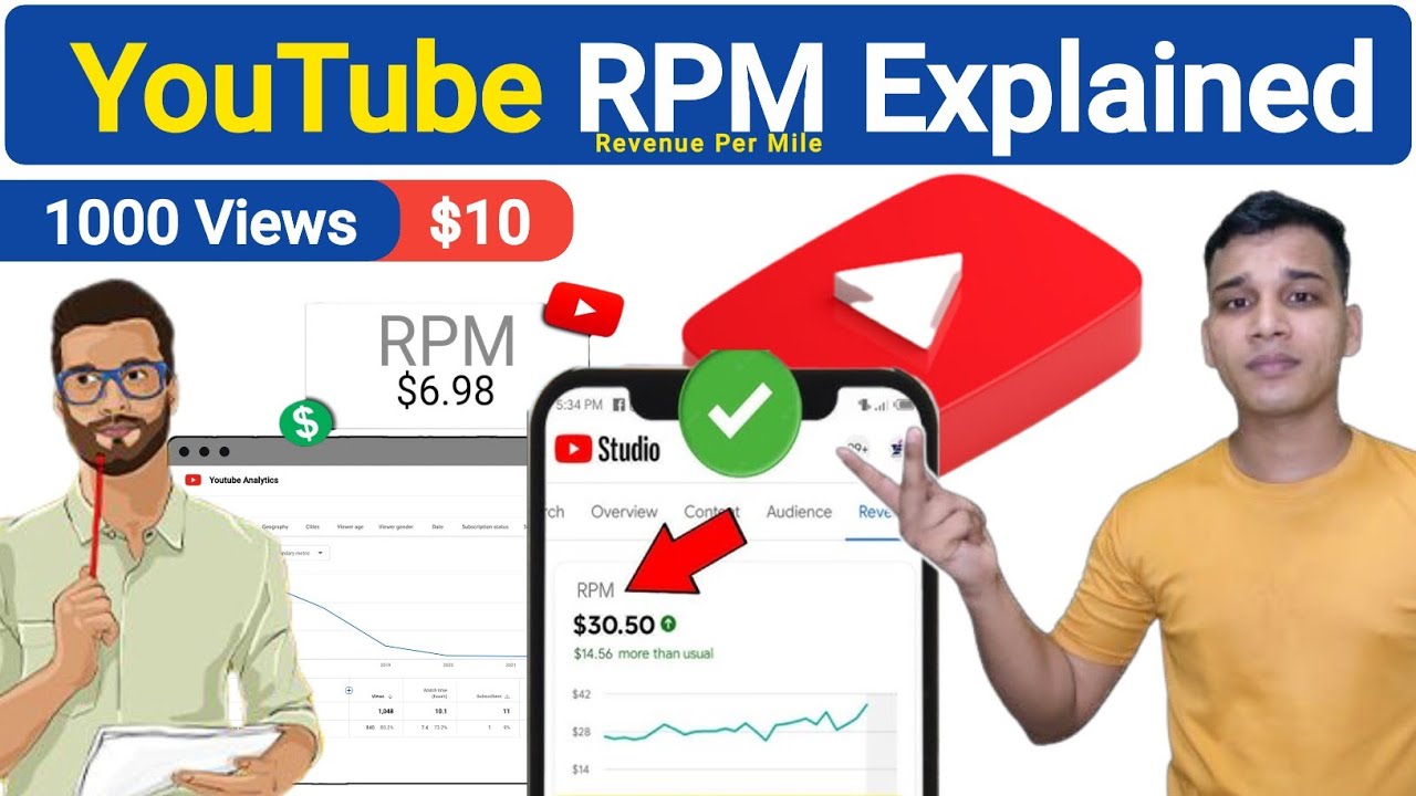 RPM क्या होता है? | What is RPM on YouTube? | YouTube RPM Explained in Hindi