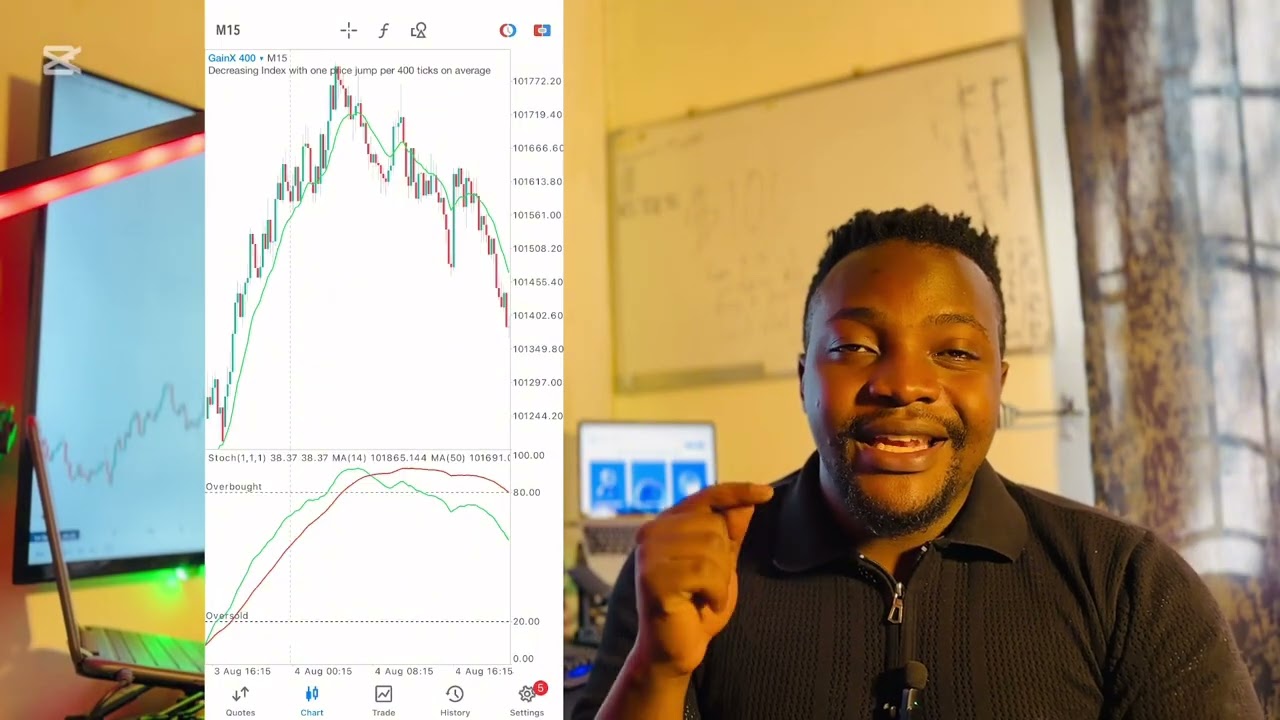 Best Indices Trading Strategy 2025‼️(99.999% tried and tested 🔥)