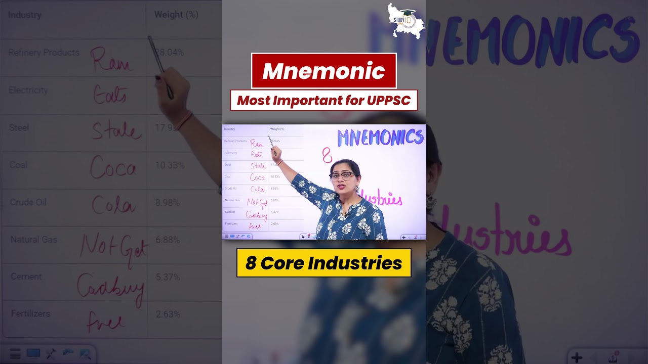 Mnemonic for 8 Core Industries 🔥 Most Important for UPPSC Prelims 2025 | #shorts #uppcsprelims