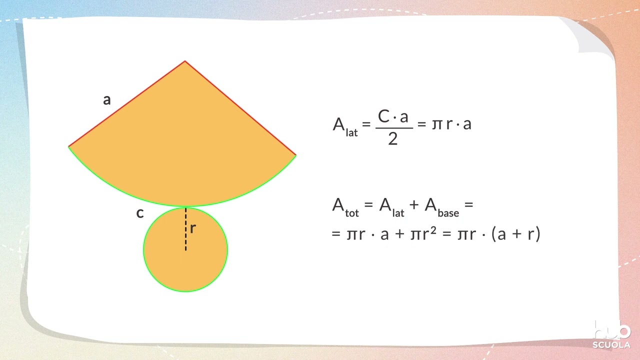 Videolezione - La superficie di un cono