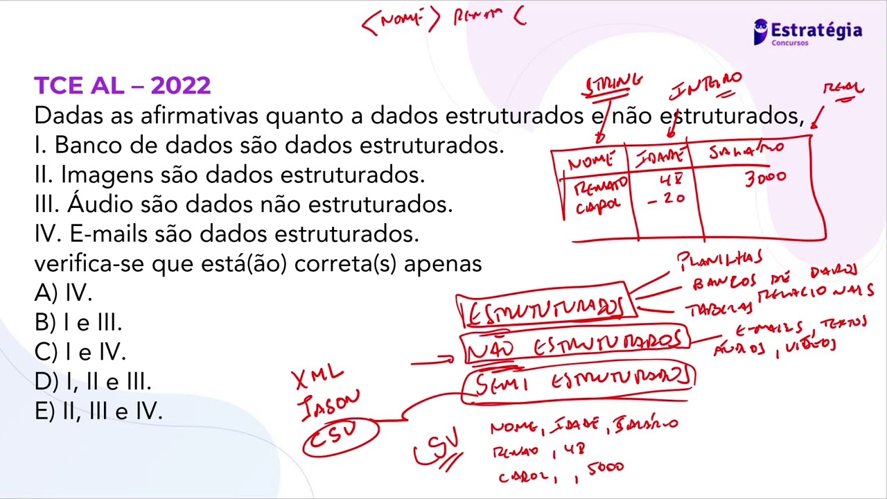 Revisão de Véspera do CPU de PE  - Noções de Análise de Dados