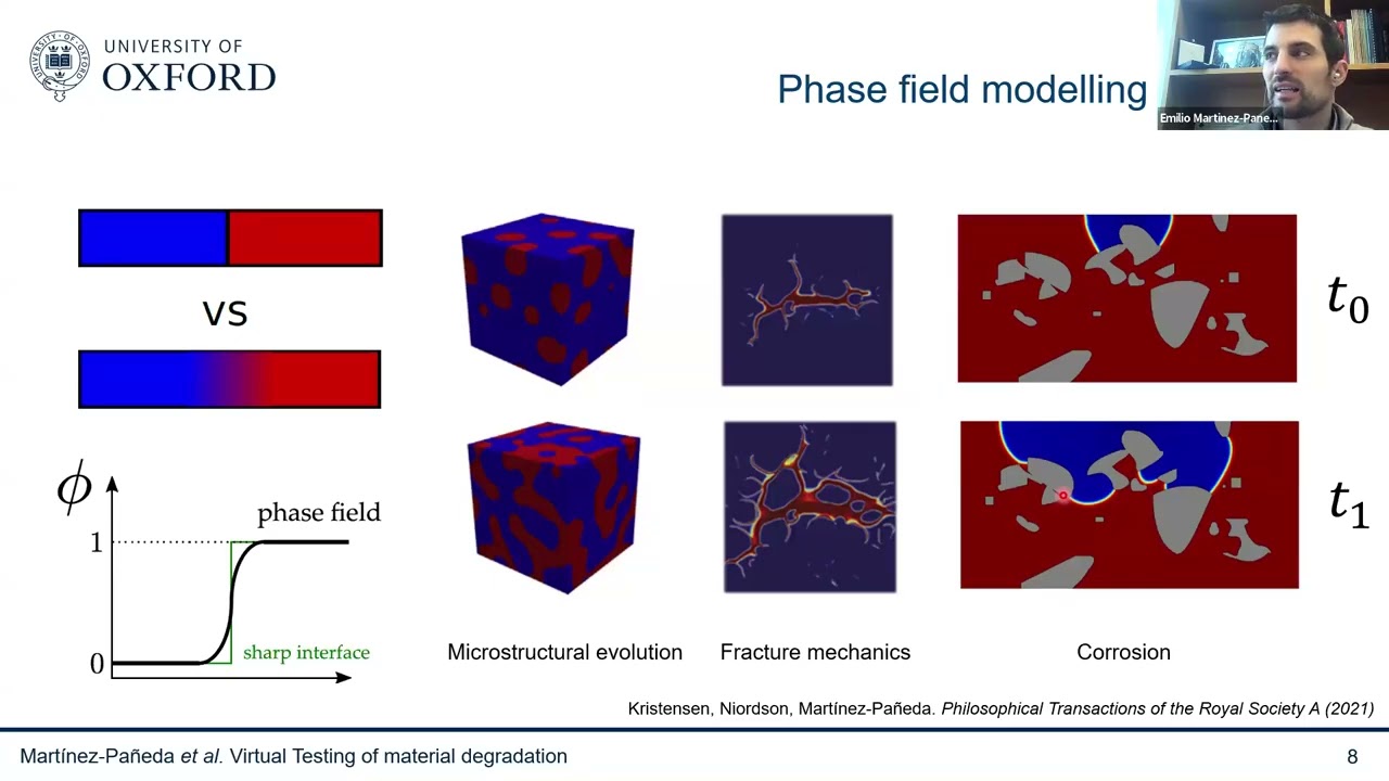 Webinar: "Structural integrity in aggressive environments: corrosion and hydrogen embrittlement"
