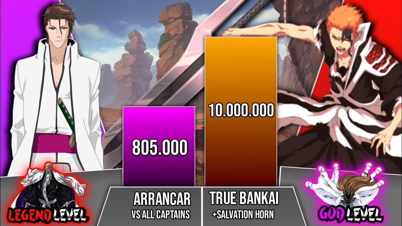 ICHIGO VS AIZEN POWER LEVELS - BLEACH POWER LEVELS - SCALING VERSE