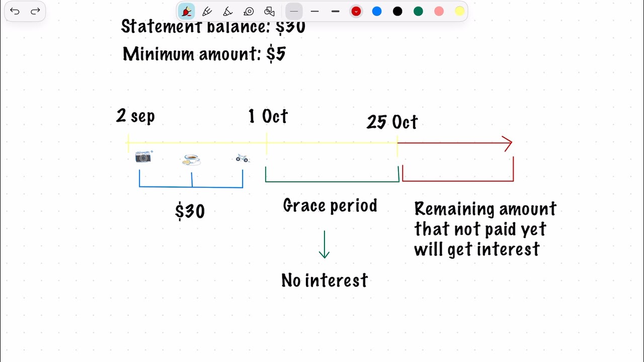 Statement Balance Explained (Avoid Interest/Penalty)