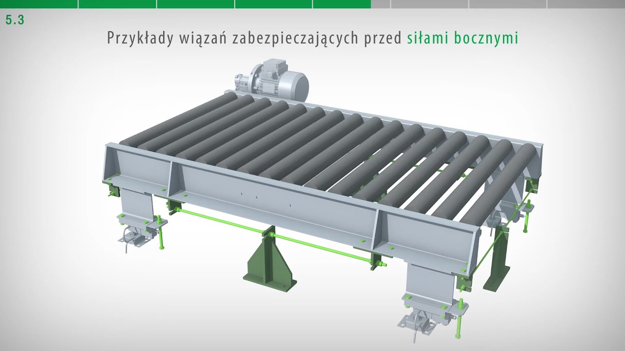5. Umiejscowienie wiązań