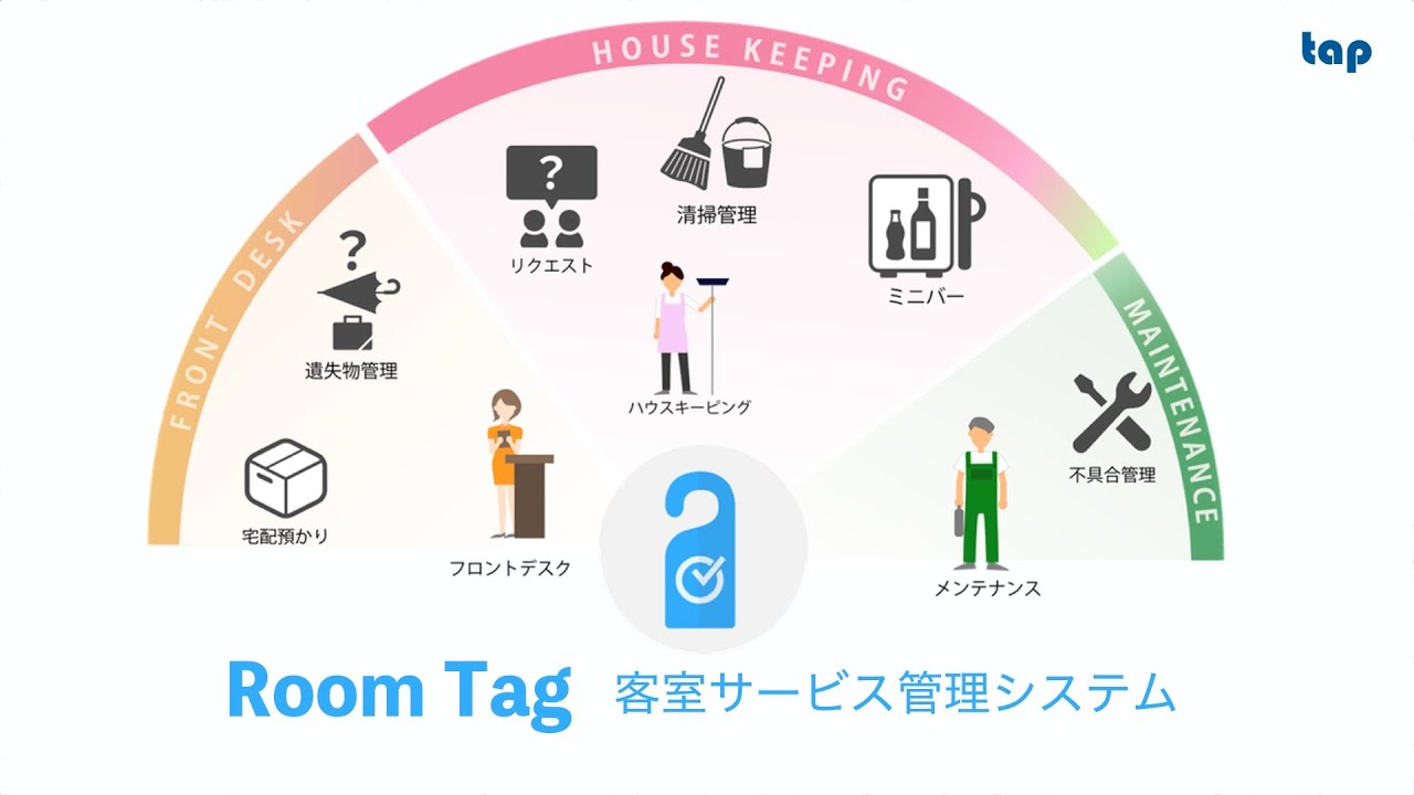 【客室サービス管理システム】RoomTagのご紹介