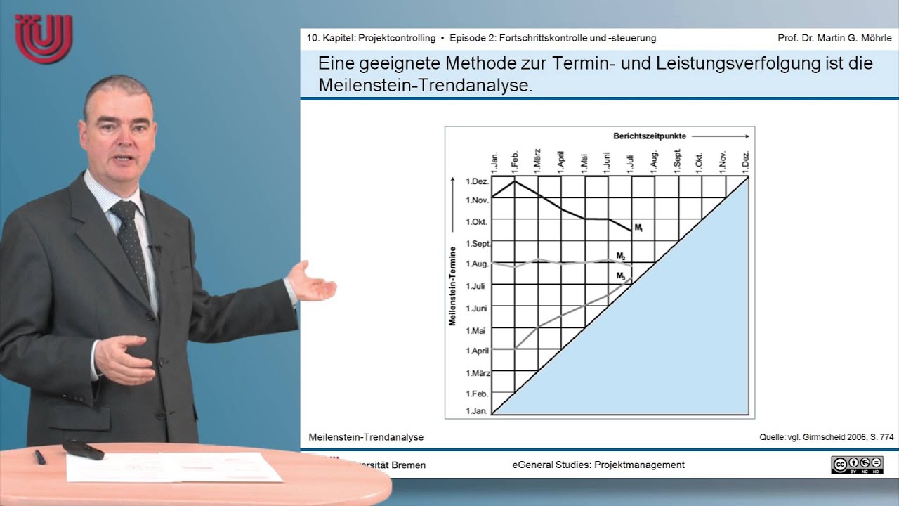 Teil 29: Fortschrittskontrolle und Steuerung [Projektmanagement 10: Projektcontrolling]