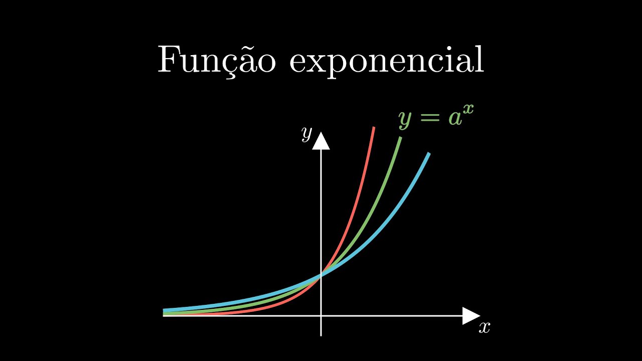 Função exponencial | Ponto Matemático