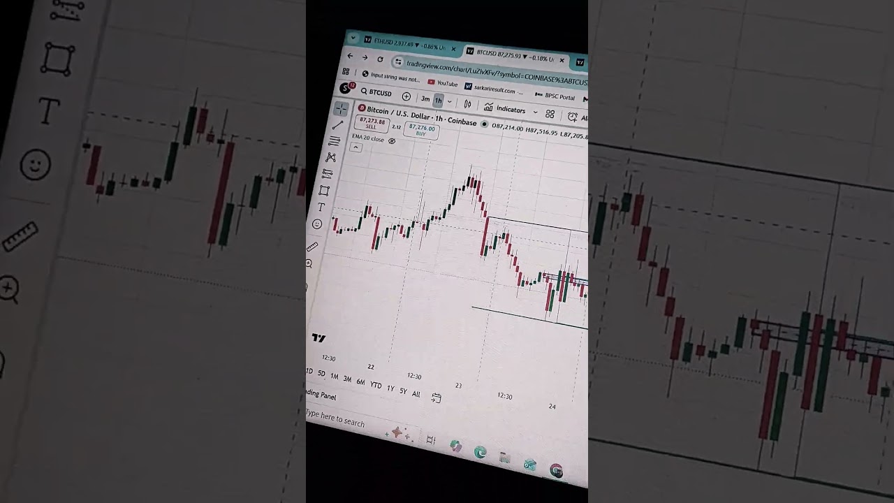 “If Bitcoin forms a red candle around this zone, the market could turn bearish.”
